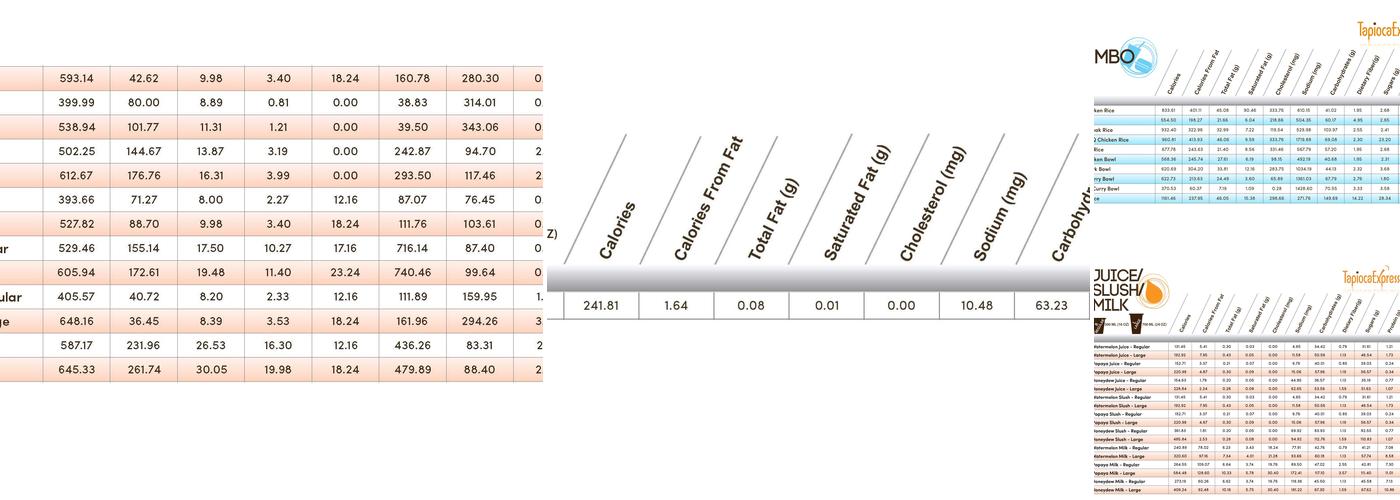 Tapioca Express Menu