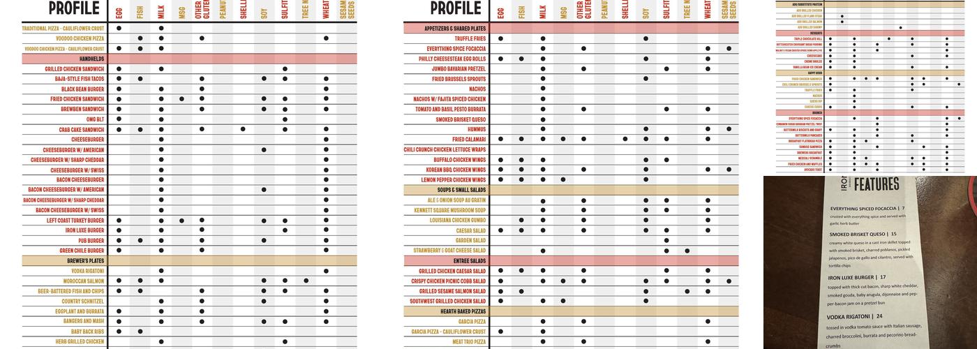 Iron Hill Brewery & Restaurant Menu