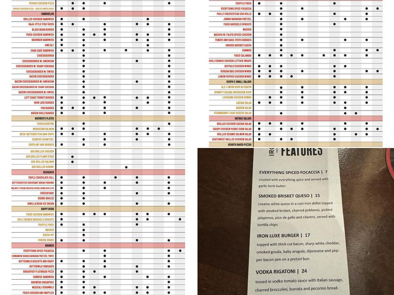 Iron Hill Brewery & Restaurant Menu