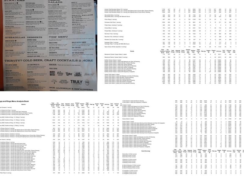 Wings and Rings Menu