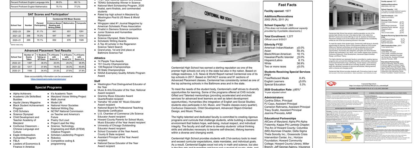 Centennial High School Menu