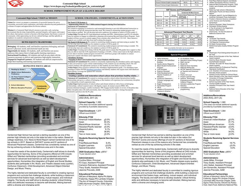 Centennial High School Menu