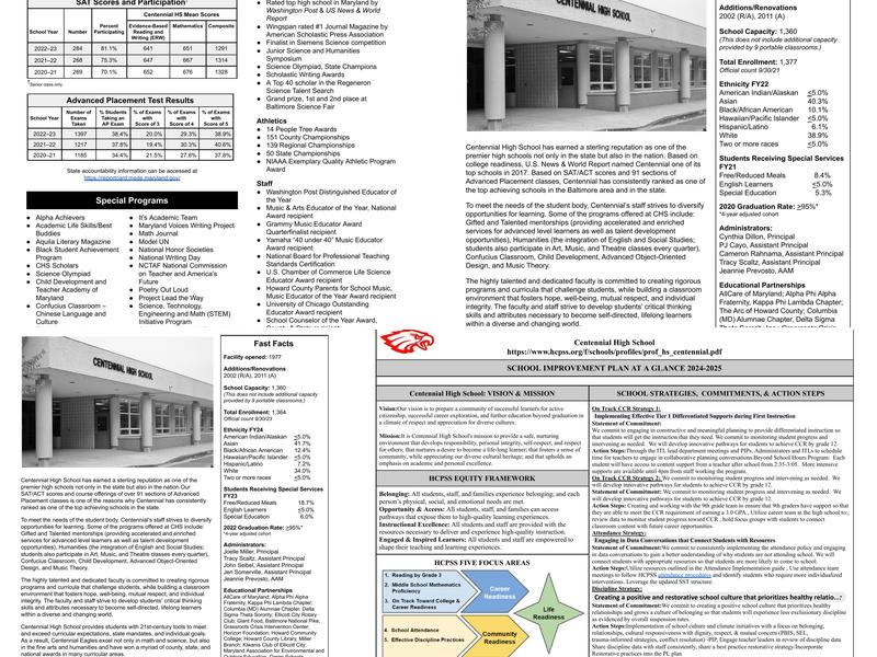 Centennial High School Menu