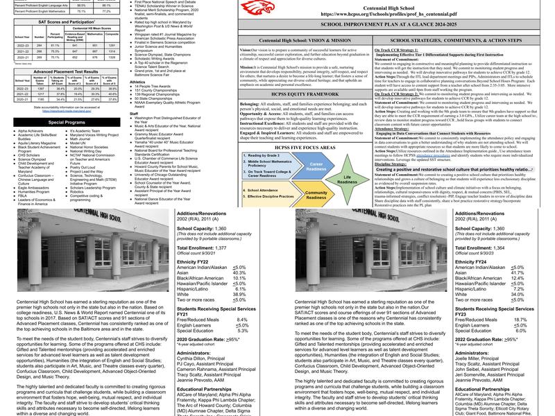 Centennial High School Menu