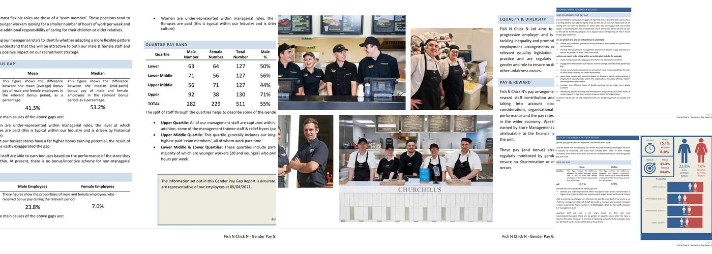 Churchill's Fish & Chips Melbourne, Chelmsford Menu