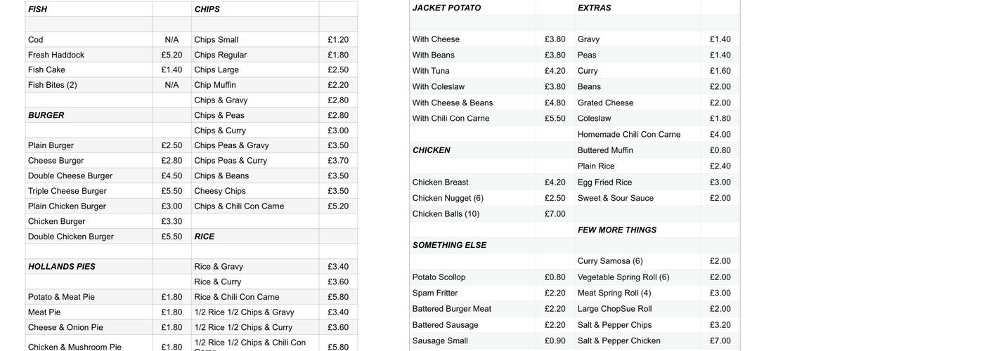Talbot Road Chippy Menu