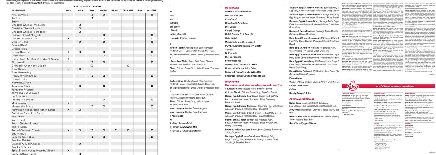 Arby's Menu