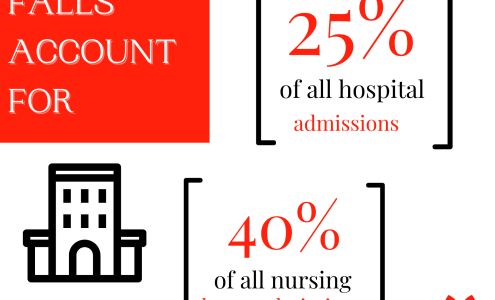 First Choice Healthcare