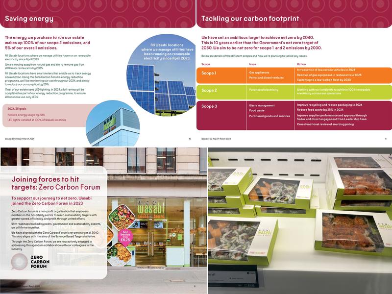 Wasabi Sushi & Bento Menu