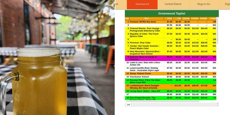 Chuck's Hop Shop Central District Menu