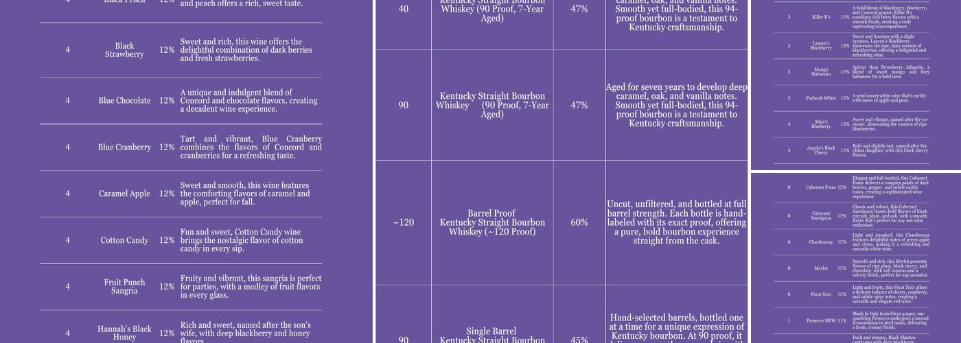 Purple Toad Winery Menu