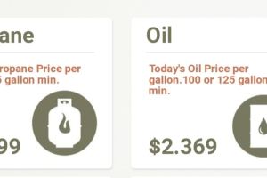 Pioneer Valley Oil Inc Easthampton