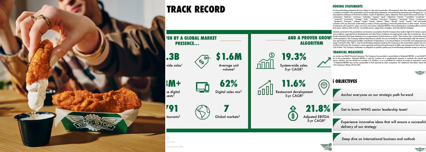 Wingstop Menu