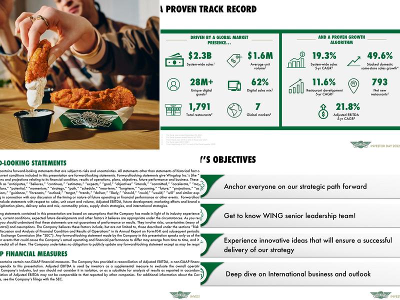Wingstop Menu