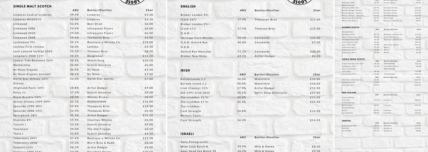 Cut Your Wolf Loose Menu