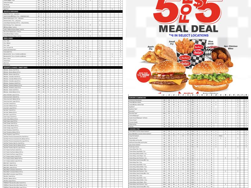 Checkers Menu
