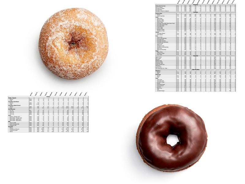 Shipley Do-Nuts Menu