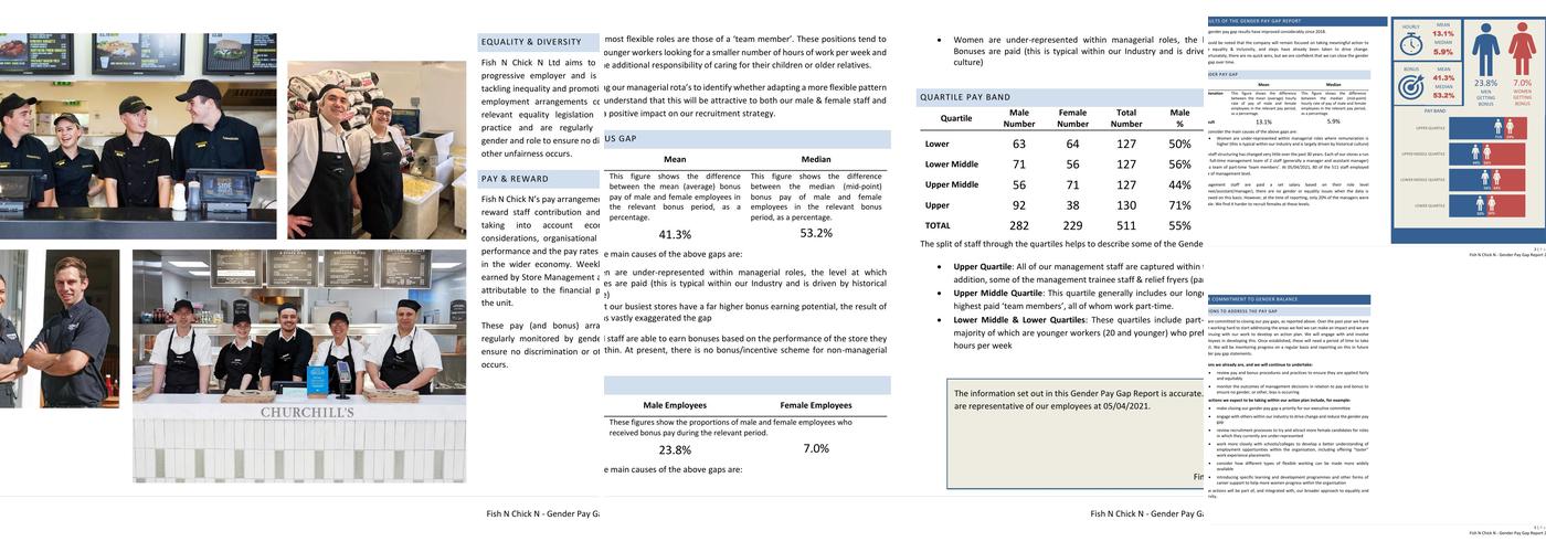Churchill's Fish & Chips Langney Menu