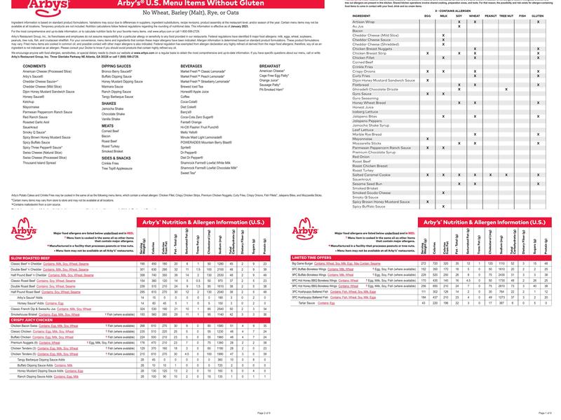 Arby's Menu