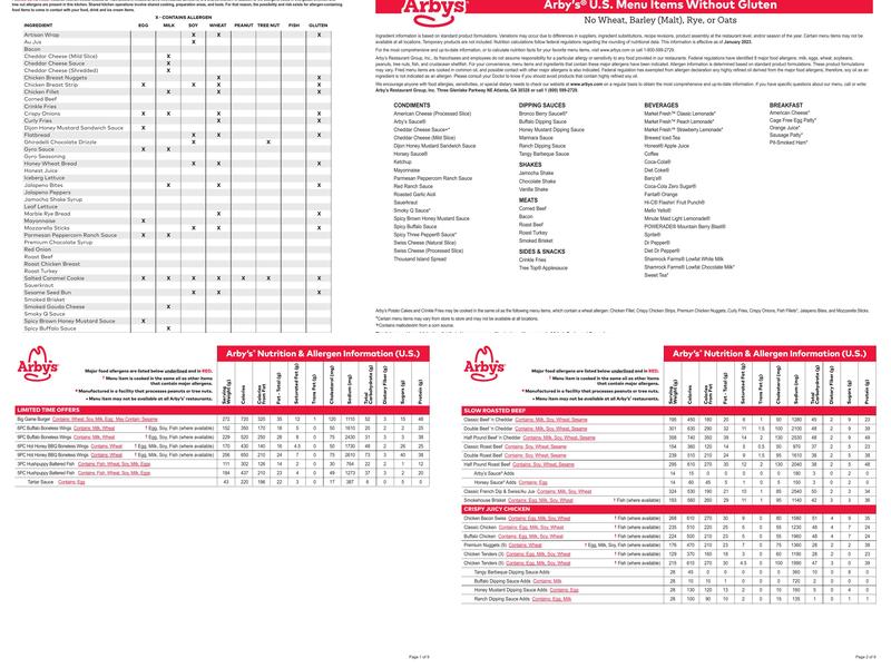 Arby's Menu