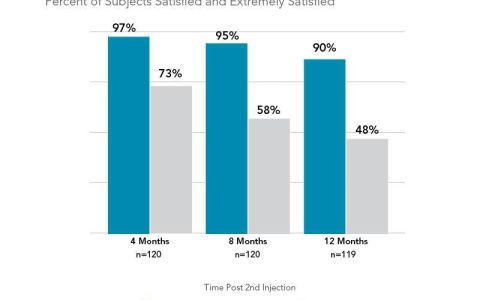 Forever Young Medical Spa