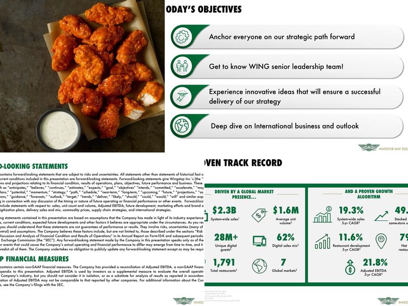 Wingstop Menu