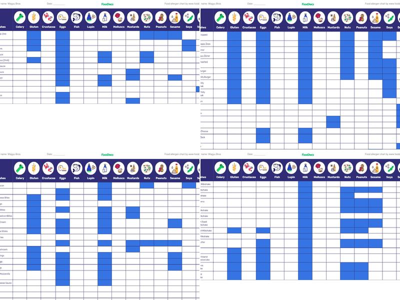 Wagyu Bros® - Portsmouth Menu