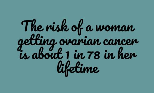 Obstetrical & Gynecological Associates PLC