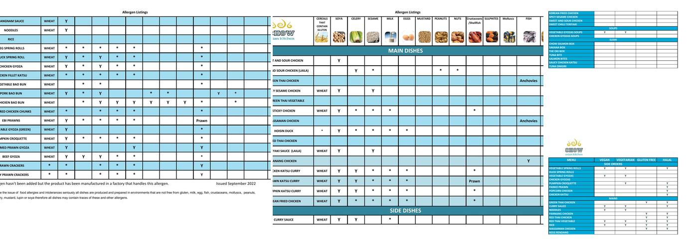 Chow Asian Kitchen - Reading M4 West Menu