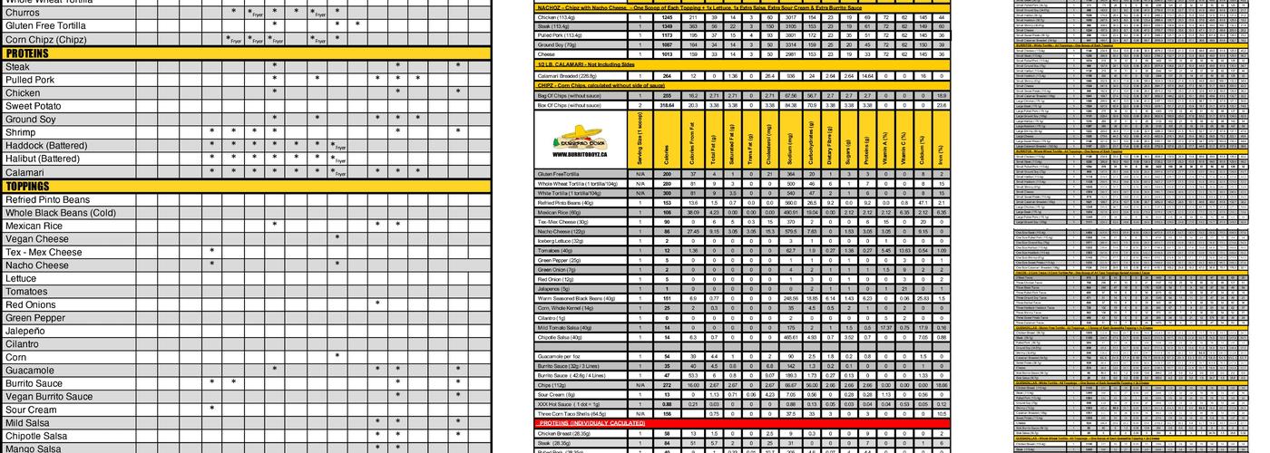 Burrito Boyz London (Central) Menu