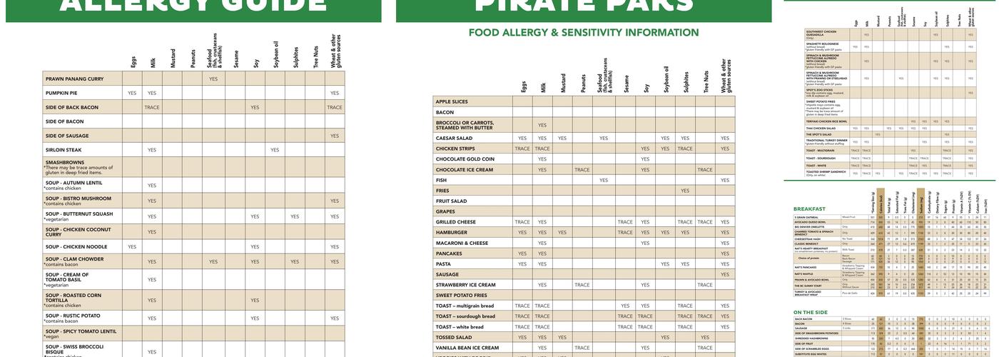White Spot Kelowna Airport Menu