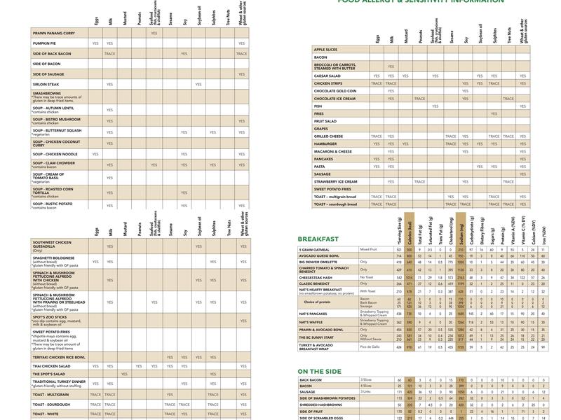 White Spot Kelowna Airport Menu
