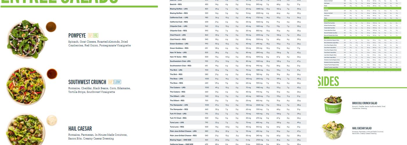 Press'd Sandwich Shop Menu