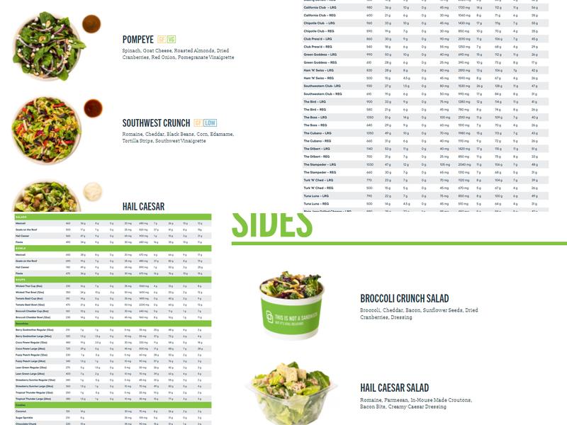 Press'd Sandwich Shop Menu