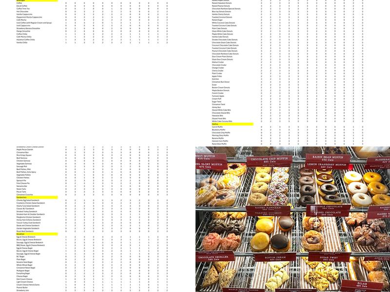 Coffee Time Menu