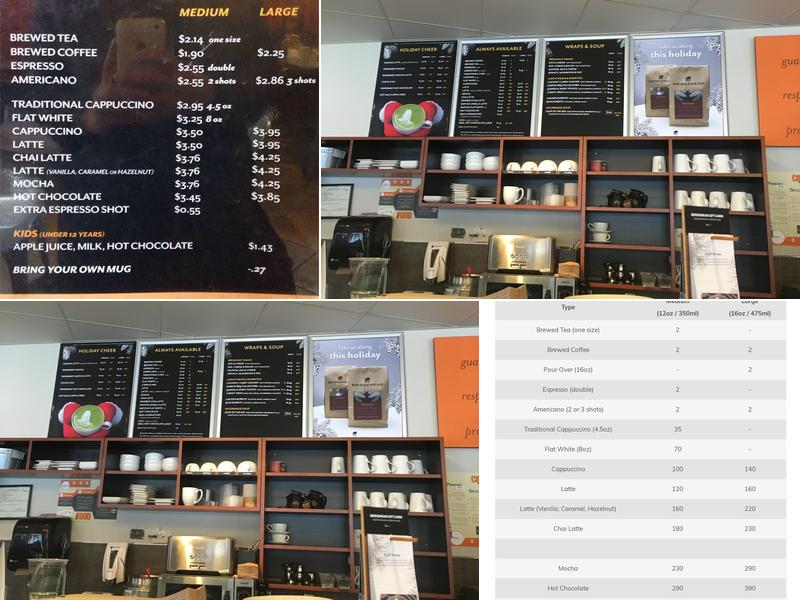 Bridgehead Menu