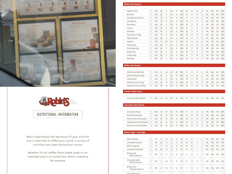 Robin's Donuts Menu
