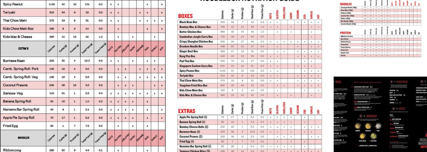 Noodlebox Menu