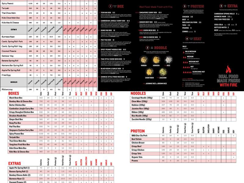 Noodlebox Menu
