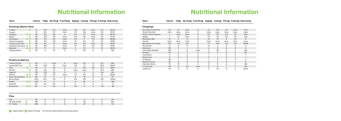 The Chopped Leaf Menu