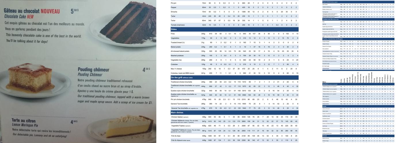 Restaurant Scores Menu