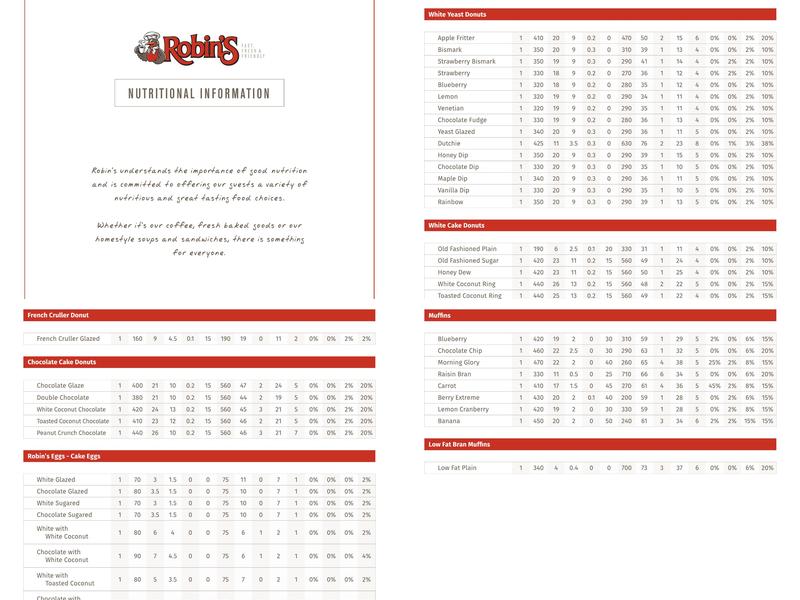 Robin's Donuts Menu