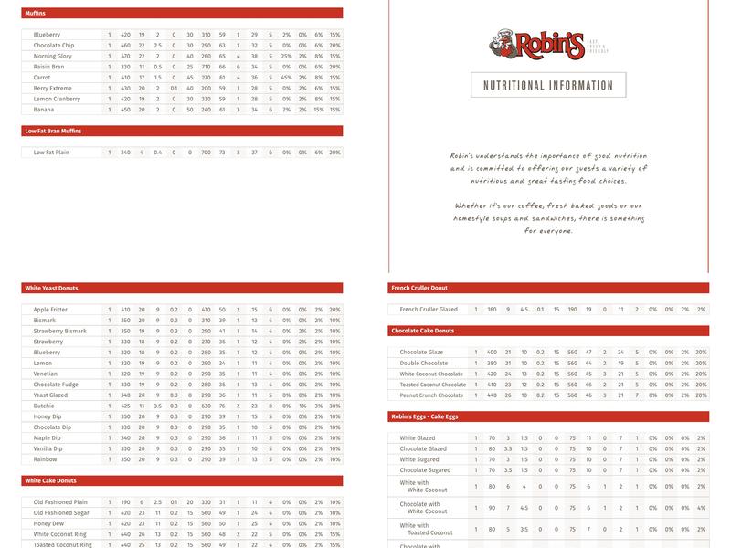 Robin's Donuts Menu