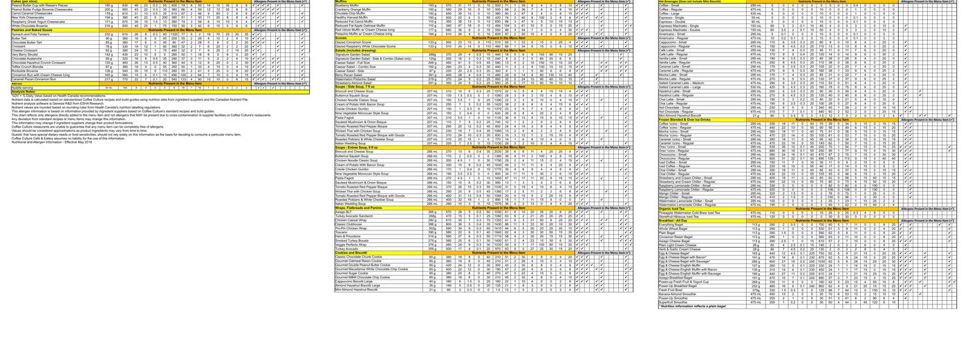 Coffee Culture Cafe & Eatery Menu
