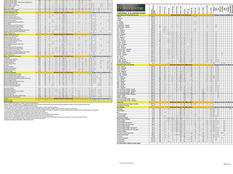 Coffee Culture Cafe & Eatery Menu