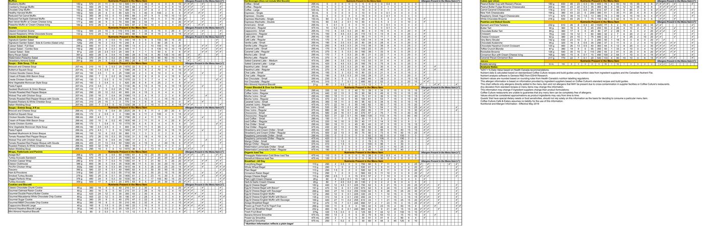 Coffee Culture Café & Eatery Menu