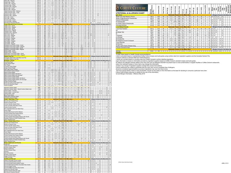 Coffee Culture Café & Eatery Menu