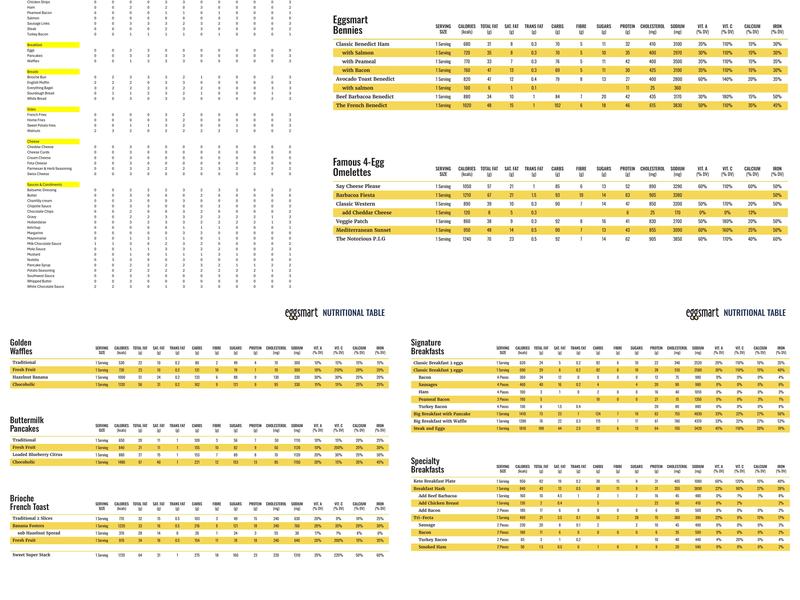 Eggsmart Menu