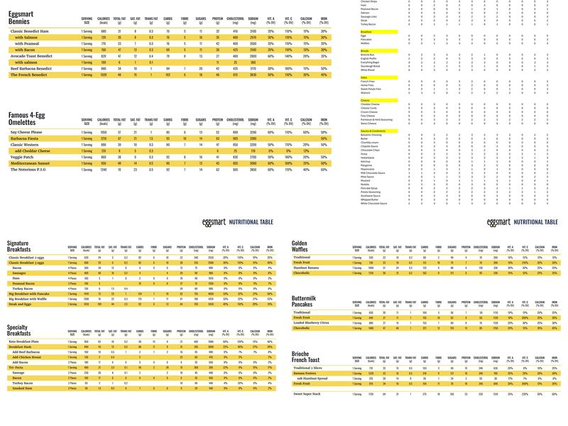 Eggsmart Menu