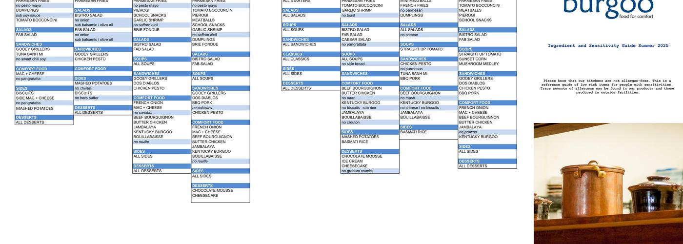Burgoo Bistro Lonsdale Menu